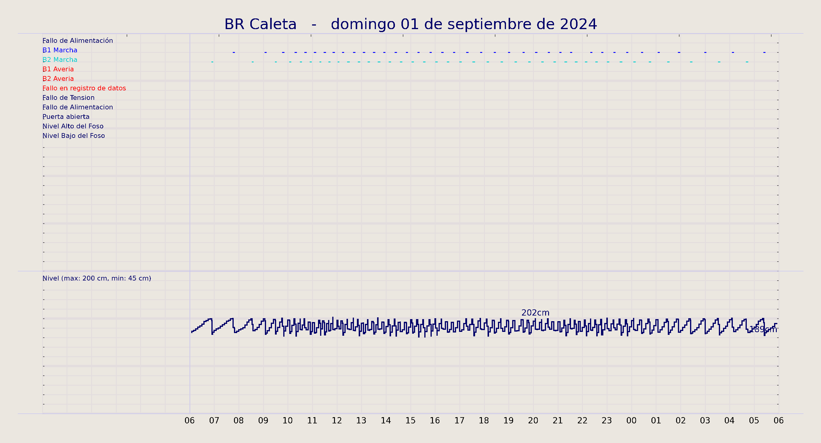 ../../imagenes/vid/2024/BR Caleta/2024-09-01 BR Caleta.png